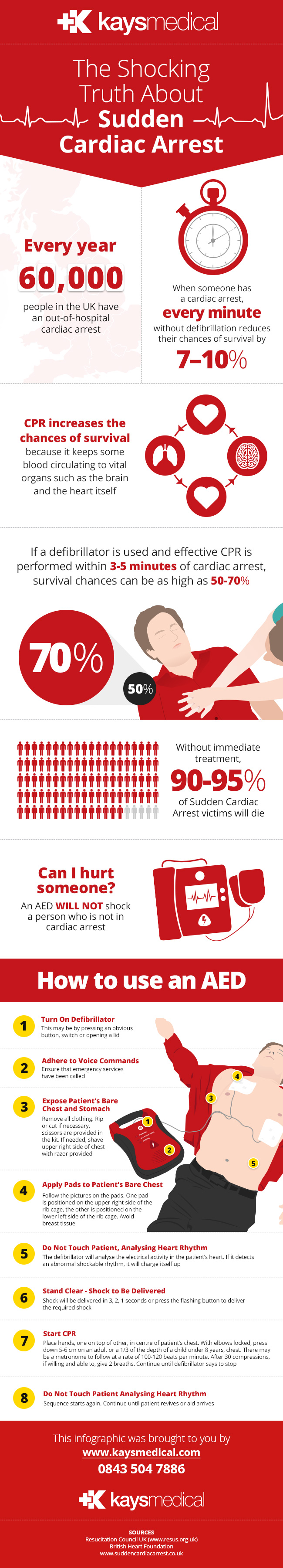 what to do if someone is suffering from a cardiac arrest