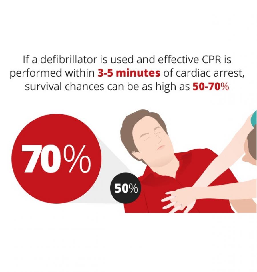 CPR infographic