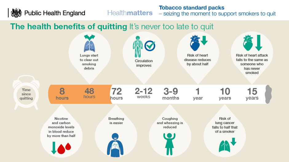 the benefits of quitting smoking